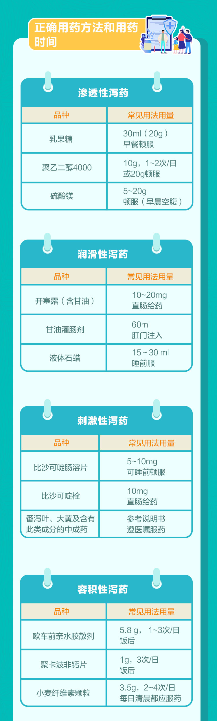 世界腸道健康日 關注便秘用藥_06.jpg